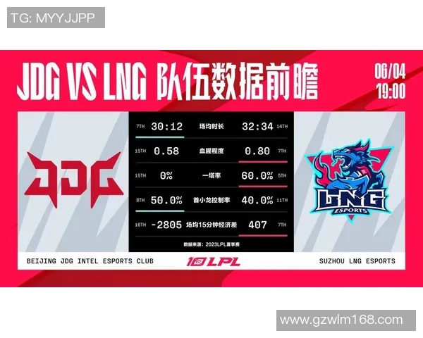 赛后复盘分析：JDG与LNG对决中的节奏掌控与战术演绎