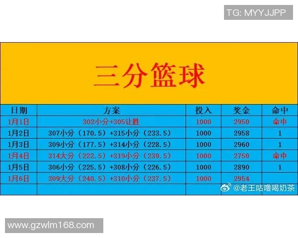 NBA马刺对阵灰熊比赛前瞻与胜负预测分析