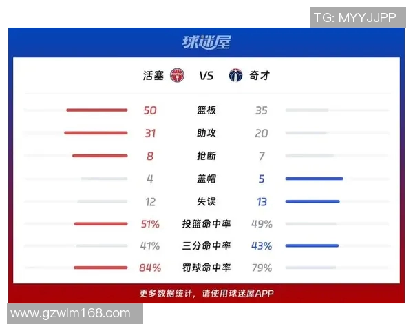 奇才与活塞的精彩对决分析及赛后点评全景回顾